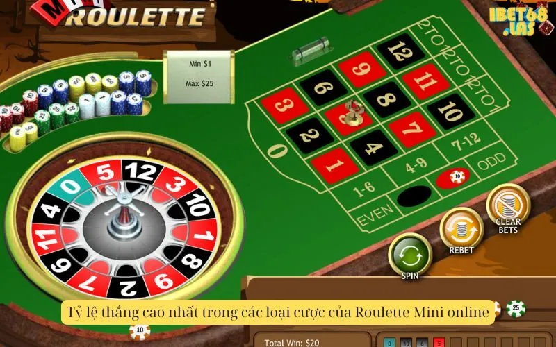 Tỷ lệ thắng cao nhất trong các loại cược của Roulette Mini online